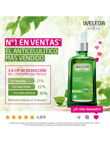 Aceite de Abedul para la Celulitis...